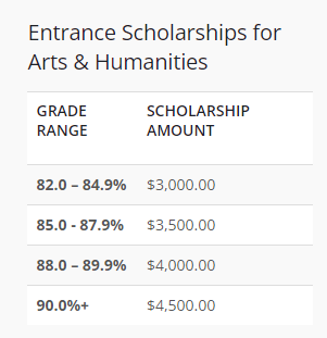 kings uni-scholarshop