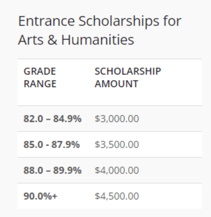 kings uni-scholarshop